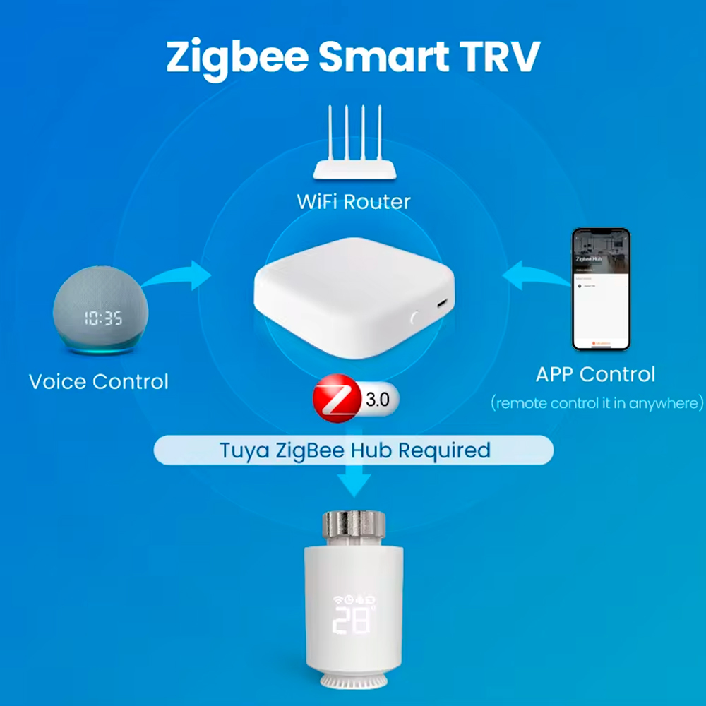 Avatto Termostato TRV Valvula de Radiador Zigbee Tuya - Imagen 2