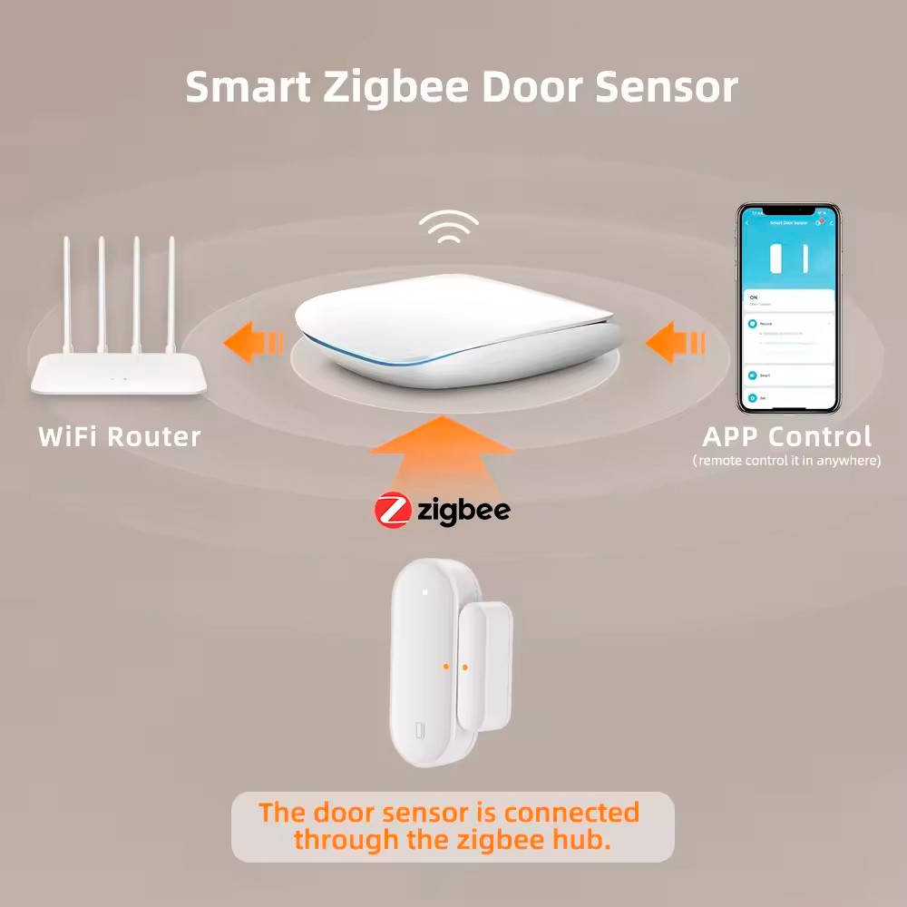 Avatto Sensor de Ventana y Puerta Inteligente Zigbee Avatto Tuya - Imagen 3